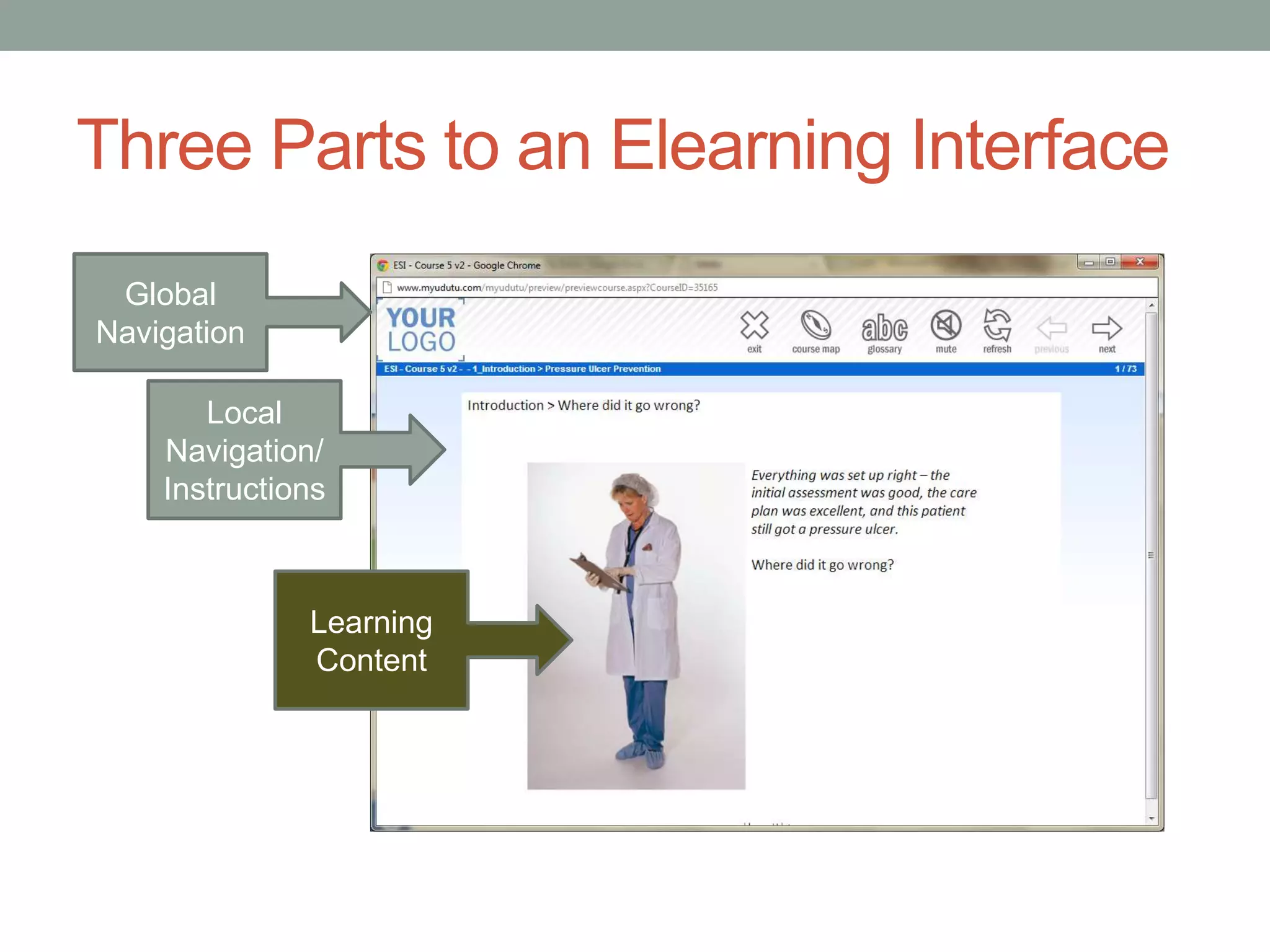 Three Parts to an Elearning Interface 
Global 
Navigation 
Local 
Navigation/ 
Instructions 
Learning 
Content 
 