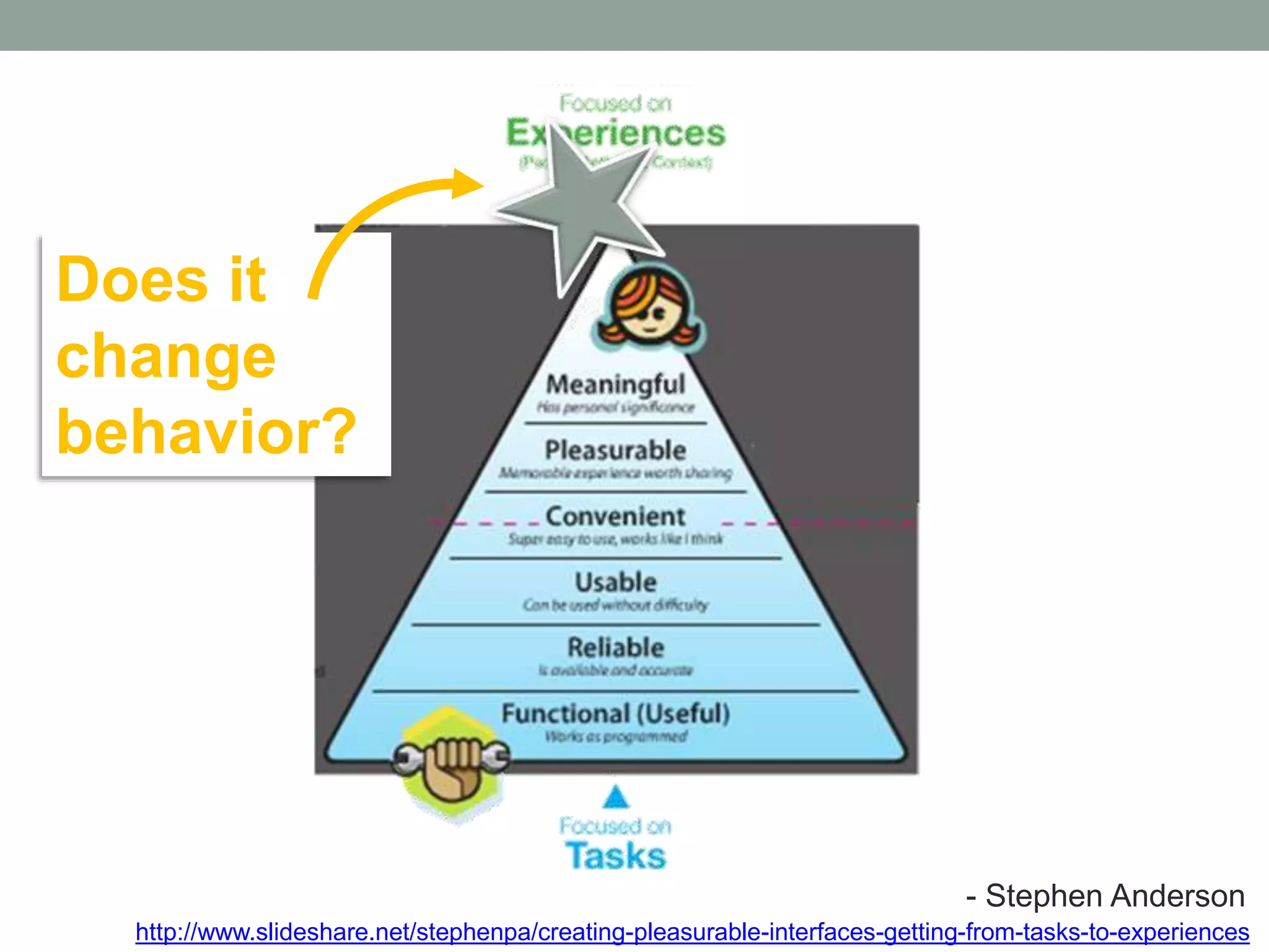 - Stephen Anderson 
Stephen Anderson www.poetpainter.com 
Does it 
change 
behavior? 
http://www.slideshare.net/stephenpa/creating-pleasurable-interfaces-getting-from-tasks-to-experiences 
 