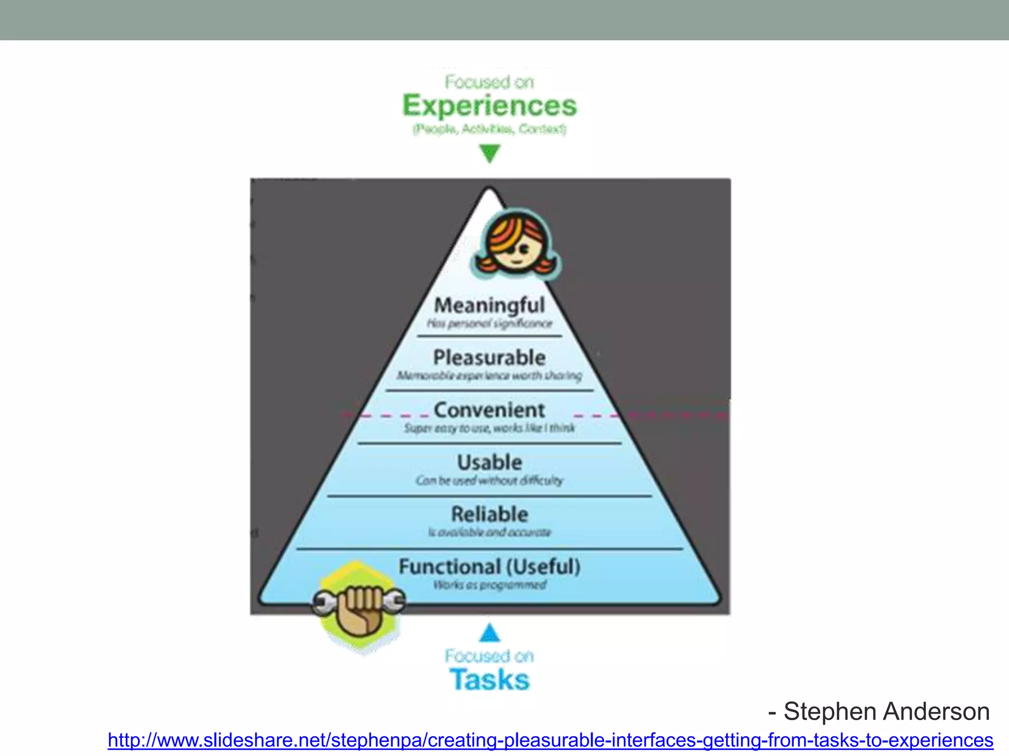 - Stephen Anderson 
http://www.slideshare.net/stephenpa/creating-pleasSurtaebpleh-einnte rAfancedse-grsetotinng w-frwomw-.tapsokes-ttpo-aeixnpteerrie.cncoems 
 