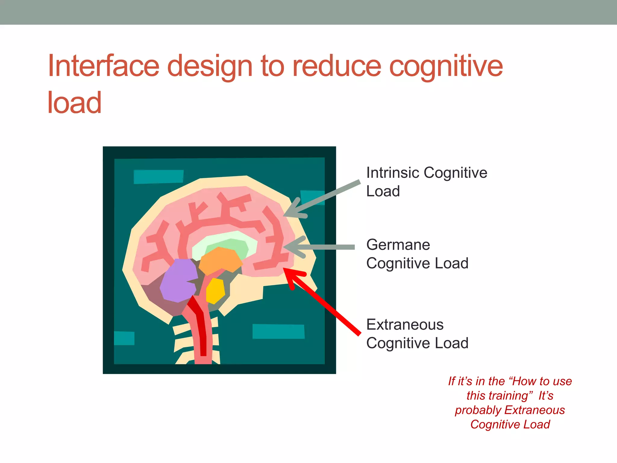 Interface design to reduce cognitive 
load 
Intrinsic Cognitive 
Load 
Germane 
Cognitive Load 
Extraneous 
Cognitive Load 
If it’s in the “How to use 
this training” It’s 
probably Extraneous 
Cognitive Load 
 