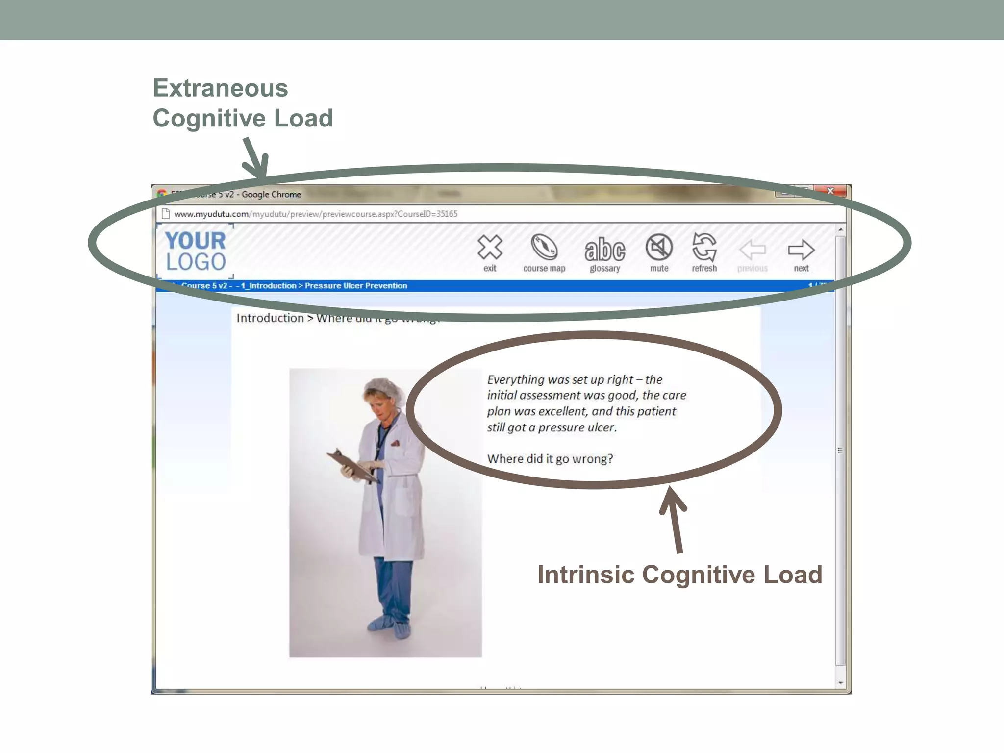 Intrinsic Cognitive Load 
Extraneous 
Cognitive Load 
 