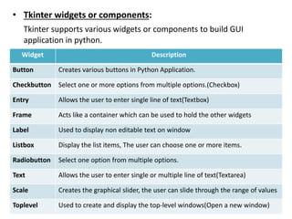 Tkinter_GUI_Programming_in_Python.pdf | Free Download
