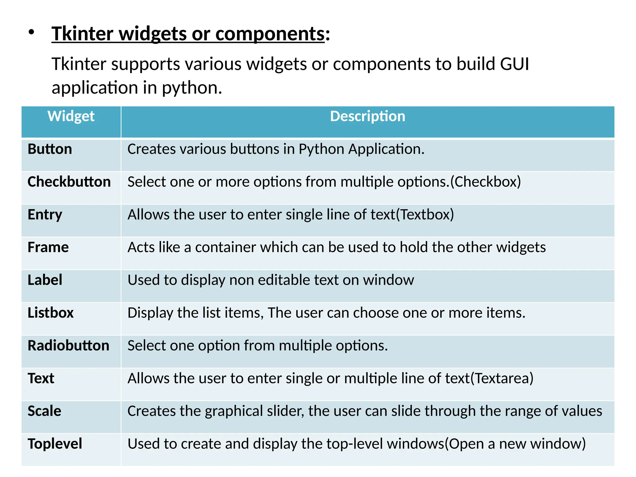 • Tkinter widgets or components:
Tkinter supports various widgets or components to build GUI
application in python.
Widget Description
Button Creates various buttons in Python Application.
Checkbutton Select one or more options from multiple options.(Checkbox)
Entry Allows the user to enter single line of text(Textbox)
Frame Acts like a container which can be used to hold the other widgets
Label Used to display non editable text on window
Listbox Display the list items, The user can choose one or more items.
Radiobutton Select one option from multiple options.
Text Allows the user to enter single or multiple line of text(Textarea)
Scale Creates the graphical slider, the user can slide through the range of values
Toplevel Used to create and display the top-level windows(Open a new window)
 
