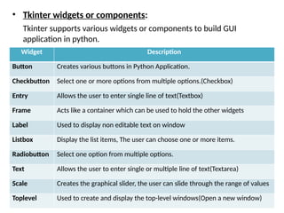 • Tkinter widgets or components:
Tkinter supports various widgets or components to build GUI
application in python.
Widget Description
Button Creates various buttons in Python Application.
Checkbutton Select one or more options from multiple options.(Checkbox)
Entry Allows the user to enter single line of text(Textbox)
Frame Acts like a container which can be used to hold the other widgets
Label Used to display non editable text on window
Listbox Display the list items, The user can choose one or more items.
Radiobutton Select one option from multiple options.
Text Allows the user to enter single or multiple line of text(Textarea)
Scale Creates the graphical slider, the user can slide through the range of values
Toplevel Used to create and display the top-level windows(Open a new window)
 