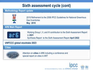 Ipcc Risk Framework Report 6 IPCC Role and Activities | PDF
