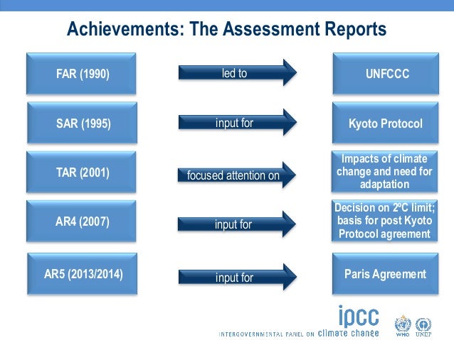 the role of ipcc in climate The intergovernmental panel on climate change (ipcc) motor vehicles because the science related to climate change and the role of co2 in. the role of ipcc in climate The intergovernmental panel on climate change (ipcc) motor vehicles because the science related to climate change and the role of co2 in.