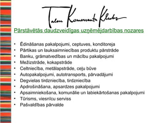 Talsu Komersantu klubs
Pārstāvētās daudzveidīgas uzņēmējdarbības nozares

•   Ēdināšanas pakalpojumi, ceptuves, konditoreja
•   Pārtikas un lauksaimniecības produktu pārstrāde
•   Banku, grāmatvedības un mācību pakalpojumi
•   Mežizstrāde, kokapstrāde
•   Celtniecība, metālapstrāde, ceļu būve
•   Autopakalpojumi, autotransports, pārvadājumi
•   Degvielas tirdzniecība, tirdzniecība
•   Apdrošināšana, apsardzes pakalpojumi
•   Apsaimniekošana, komunālie un labiekārtošanas pakalpojumi
•   Tūrisms, viesnīcu serviss
•   Pašvaldības pārvalde
 