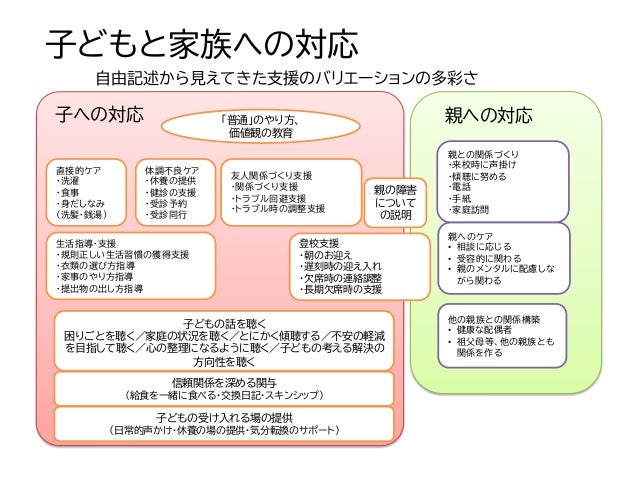 こどもと家族を支える社会福祉サービスあれこれ