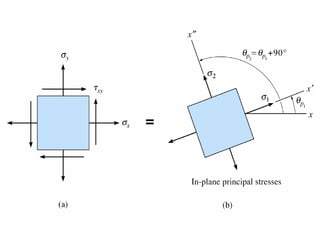 Structural Mechanics - lec 2 | PPT