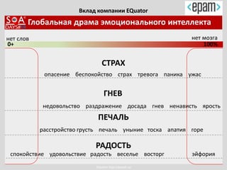 EQuator http://eqspb.ru/
Глобальная драма эмоционального интеллекта
нет слов нет мозга
0+ 100%
СТРАХ
ГНЕВ
ПЕЧАЛЬ
РАДОСТЬ
опасение беспокойство страх тревога паника ужас
недовольство раздражение досада гнев ненависть ярость
расстройство грусть печаль уныние тоска апатия горе
спокойствие удовольствие радость веселье восторг эйфория
Вклад компании EQuator
 