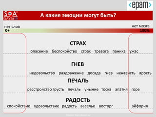 EQuator http://eqspb.ru/
А какие эмоции могут быть?
нет слов нет мозга
0+ 100%
СТРАХ
ГНЕВ
ПЕЧАЛЬ
РАДОСТЬ
опасение беспокойство страх тревога паника ужас
недовольство раздражение досада гнев ненависть ярость
расстройство грусть печаль уныние тоска апатия горе
спокойствие удовольствие радость веселье восторг эйфория
 