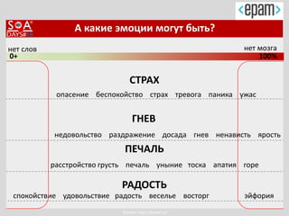 EQuator http://eqspb.ru/
А какие эмоции могут быть?
нет слов нет мозга
0+ 100%
СТРАХ
ГНЕВ
ПЕЧАЛЬ
РАДОСТЬ
опасение беспокойство страх тревога паника ужас
недовольство раздражение досада гнев ненависть ярость
расстройство грусть печаль уныние тоска апатия горе
спокойствие удовольствие радость веселье восторг эйфория
 