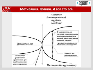 Мотивация. Котики. И вот это всё.
 