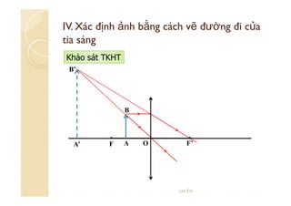 IV. Xác định ảnh bằng cách vẽ đường đi của
tia sáng
Khảo sát TKHT
B’

B

A’

F

A

O

F’

Lee Ein

 