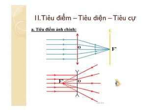 1I. Tiêu điểm – Tiêu diện – Tiêu cự
a. Tiêu điểm ảnh chính:

E

O

F’

F’

O

Lee Ein

 