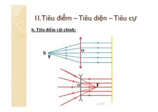 1I. Tiêu điểm – Tiêu diện – Tiêu cự
b. Tiêu điểm vật chính:

S

O

F

O

F

Lee Ein

 