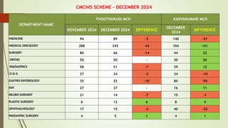 Cmchis Form.pdf TKMCH DEC PERFORMANCE COLLECTOR REVIEW MEETING FINAL.pptx
