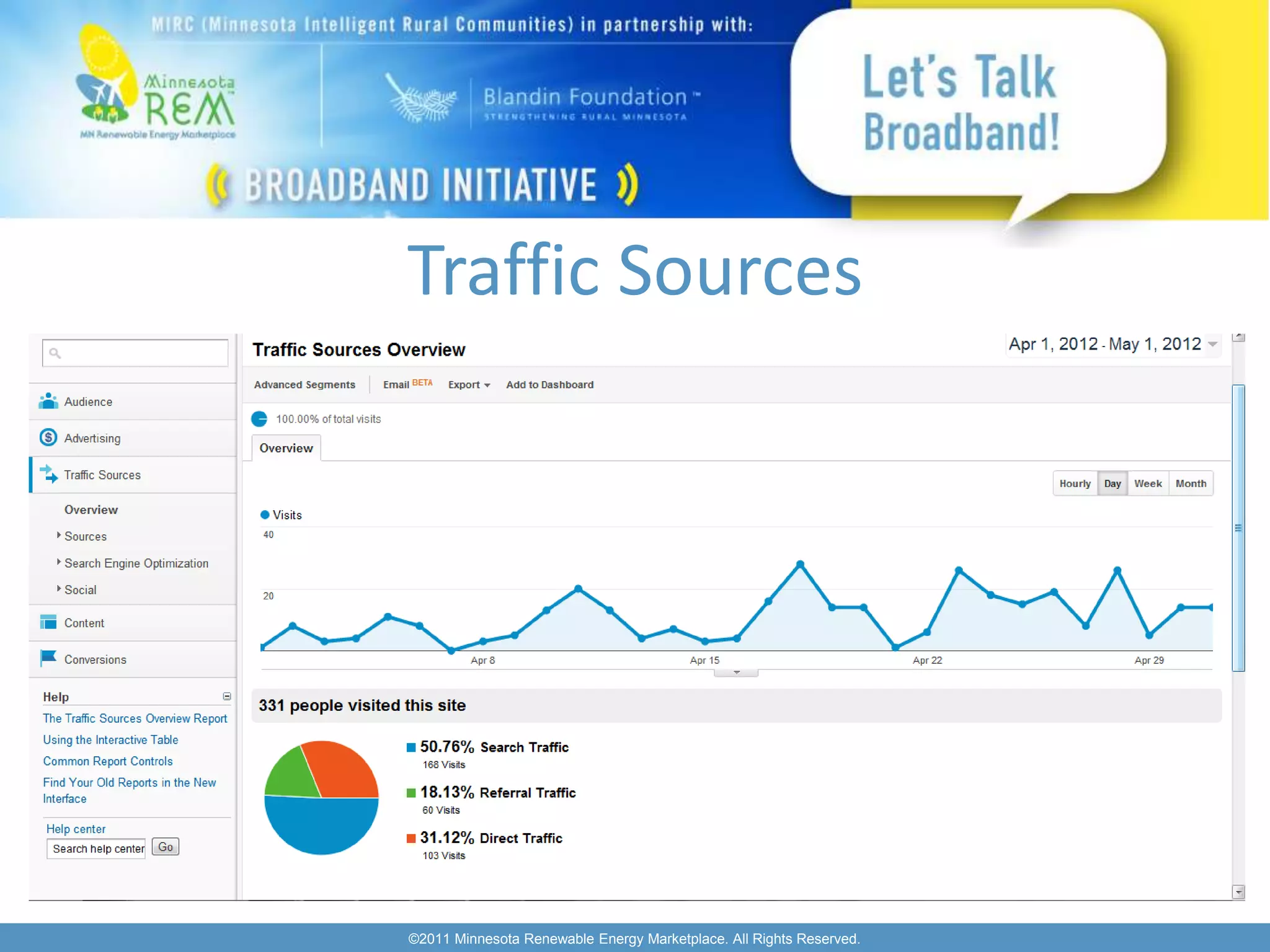 Traffic Sources




©2011 Minnesota Renewable Energy Marketplace. All Rights Reserved.
 