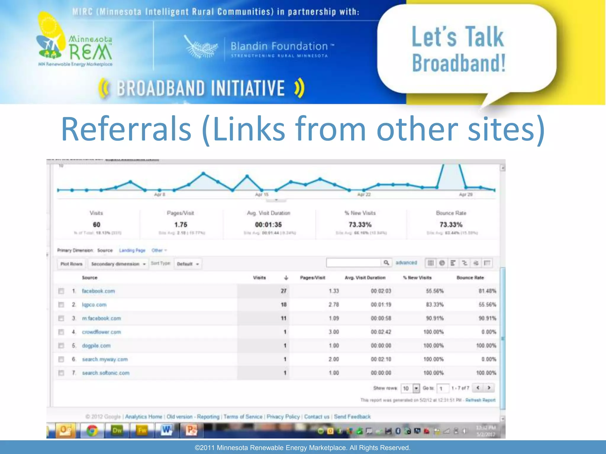 Referrals (Links from other sites)




         ©2011 Minnesota Renewable Energy Marketplace. All Rights Reserved.
 