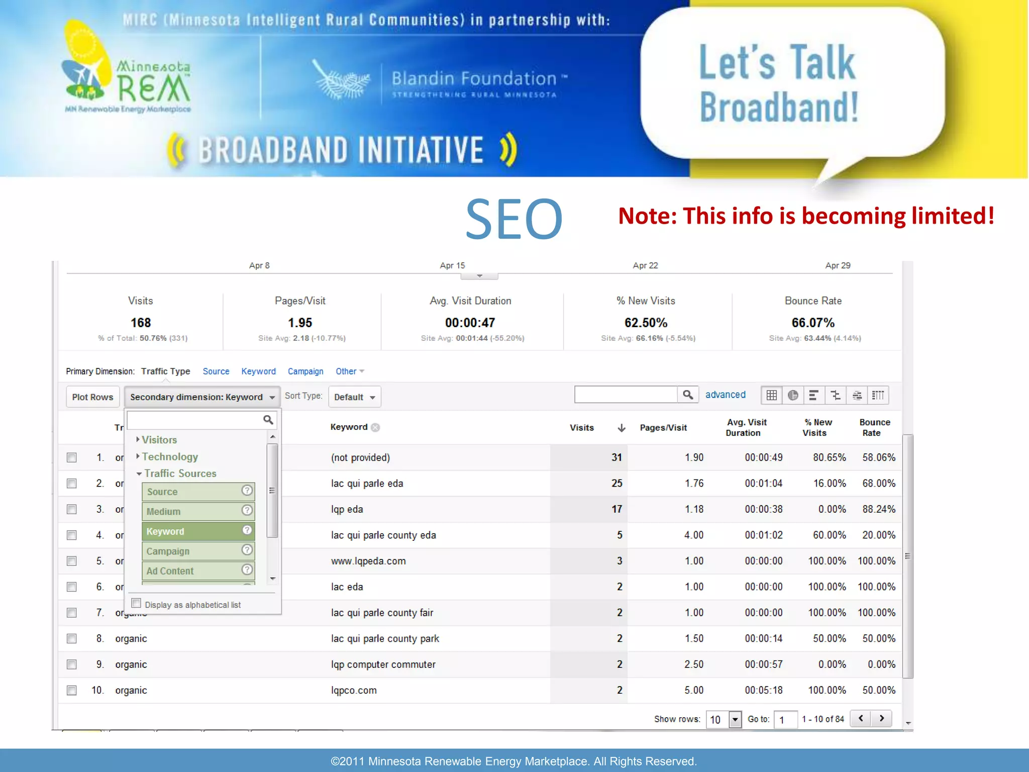 SEO                        Note: This info is becoming limited!




©2011 Minnesota Renewable Energy Marketplace. All Rights Reserved.
 