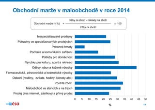 14
Obchodní marže v maloobchodě v roce 2014
0 5 10 15 20 25 30 35 40 45 50
Prodej přes internet, zásilkový a přímý prodej
Maloobchod ve stáncích a na trzích
Použité zboží
Ostatní (rostliny, zvířata, hodiny, klenoty atd.)
Farmaceutické, zdravotnické a kosmetické výrobky
Oděvy, obuv a kožené výrobky
Výrobky pro kulturu, sport a rekreaci
Potřeby pro domácnost
Počítače a komunikační zařízení
Pohonné hmoty
Potraviny ve specializovaných prodejnách
Nespecializované prodejny
%
Obchodní marže (v %) =
tržby za zboží - náklady na zboží
x 100
tržby za zboží
 