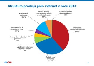 9
Struktura prodejů přes internet v roce 2013
Potraviny, nápoje a
tabákové výrobky
0,6%
Počítače a
komunikační zařízení
38,0%
Potřeby pro
domácnost
30,5%
Výrobky pro kulturu a
zájmovou činnost
6,4%
Oděvy, obuv, kožená
galanterie
3,6%
Farmaceutické a
zdravotnické zboží
3,7%
Kosmetika a
parfumerie
10,8%
Ostatní (květiny,
hodiny, klenoty, optika,
použité zboží apod.)
6,5%
 