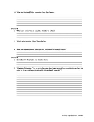 16. What is a flashback? Give examples from the chapter.
       ______________________________________________________________________________
       ______________________________________________________________________________
       ______________________________________________________________________________
       ______________________________________________________________________________
       ______________________________________________________________________________
       ______________________________________________________________________________

Chapter 2
   1. What were Jem’s rules to Scout the first day at school?
       ______________________________________________________________________________
       ______________________________________________________________________________
       ______________________________________________________________________________

   2. Who is Miss Caroline Fisher? Describe her.
       ______________________________________________________________________________
       ______________________________________________________________________________
       ______________________________________________________________________________
   3. What are the events that get Scout into trouble the first day of school?
       ______________________________________________________________________________
       ______________________________________________________________________________
       ______________________________________________________________________________
Chapter 3
   1. Name Scout’s classmates and describe them.
       ______________________________________________________________________________
       ______________________________________________________________________________
       ______________________________________________________________________________
   2. Why does Atticus say “You never really understand a person until you consider things from his
       point of view… until you climb into his skin and walk around it”?
       ______________________________________________________________________________
       ______________________________________________________________________________
       ______________________________________________________________________________
       ______________________________________________________________________________
       ______________________________________________________________________________
       ______________________________________________________________________________
       ______________________________________________________________________________
       ______________________________________________________________________________
       ______________________________________________________________________________
       ______________________________________________________________________________
       ______________________________________________________________________________
       ______________________________________________________________________________




                                                                     Reading Log Chapter 1, 2 and 3
 