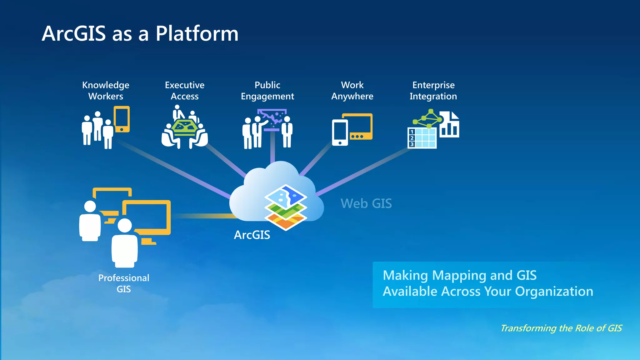 Lindemann arc gis forlocalgovt PPT