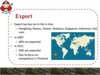 • In 2007
– 60% are exported
• In 2011
– 50% are exported
– Due to focus on
competitive in Thailand
• Export tao kse noi in the in Asia
– Hongkong, Macau, Taiwan, Malaysia, Singapore, Indonesia, Viet
nam
 