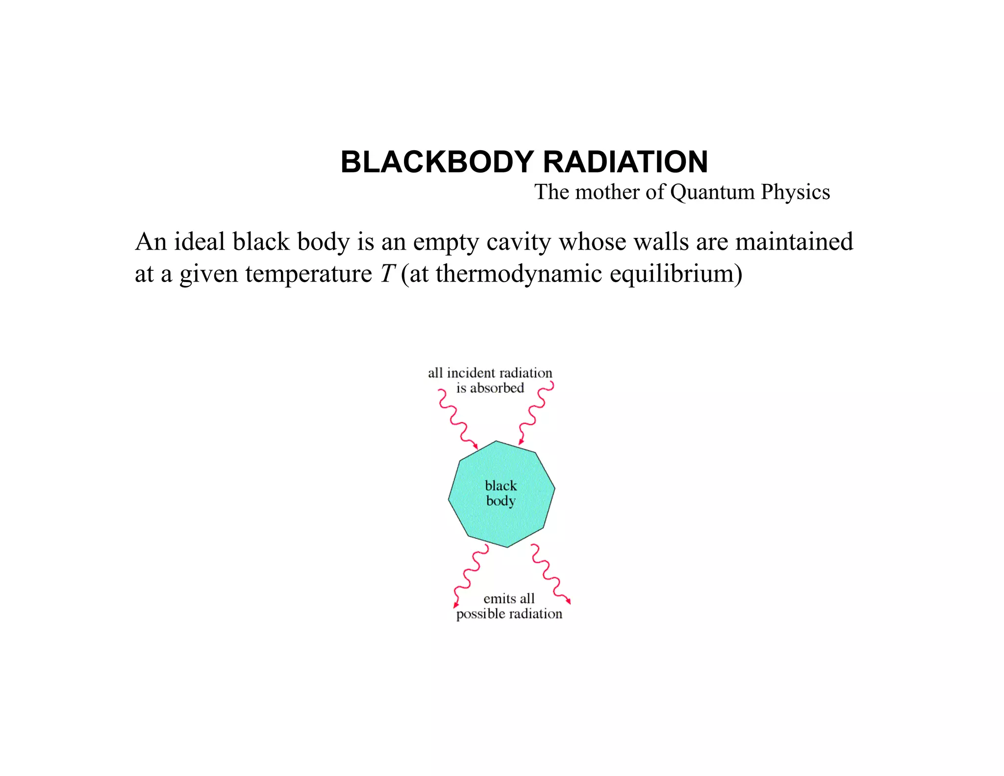 An ideal black body is an empty cavity whose walls are maintained
at a given temperature T (at thermodynamic equilibrium)
BLACKBODY RADIATION
The mother of Quantum Physics
 