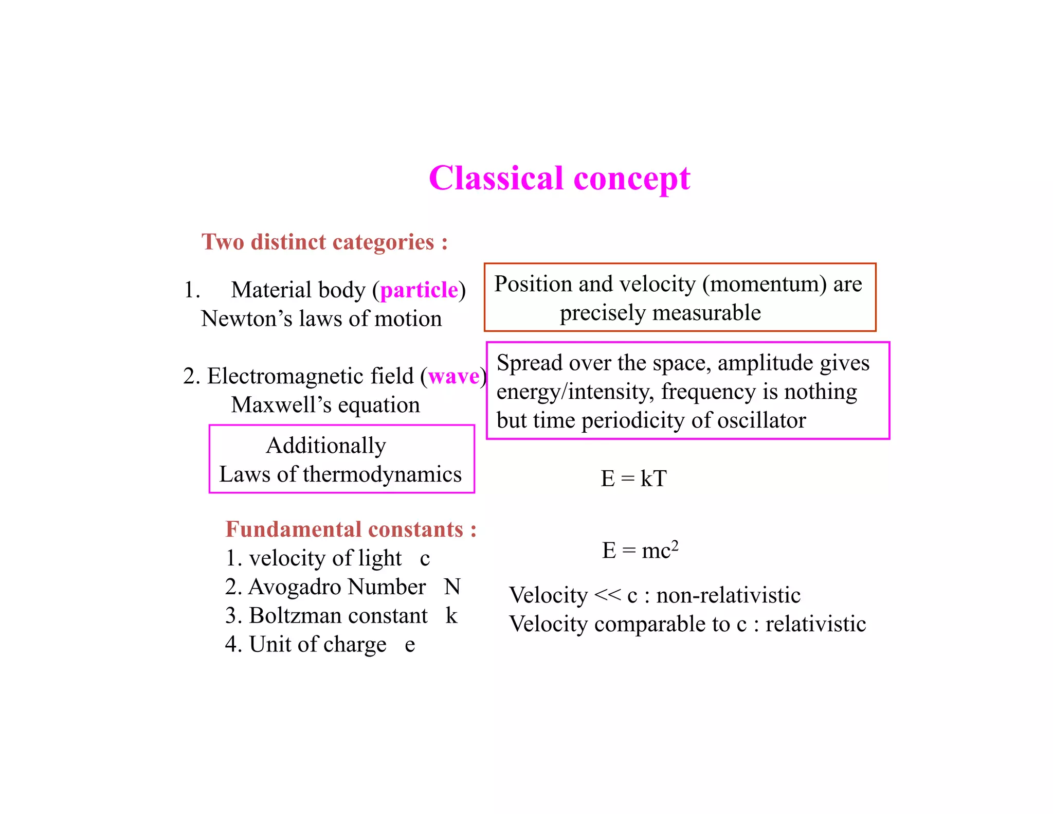 Classical concept
Two distinct categories :
1. Material body (particle)
Newton’s laws of motion
2. Electromagnetic field (wave)
Maxwell’s equation
Additionally
Laws of thermodynamics
Fundamental constants :
1. velocity of light c
2. Avogadro Number N
3. Boltzman constant k
4. Unit of charge e
Position and velocity (momentum) are
precisely measurable
Spread over the space, amplitude gives
energy/intensity, frequency is nothing
but time periodicity of oscillator
E = kT
E = mc2
Velocity << c : non-relativistic
Velocity comparable to c : relativistic
 