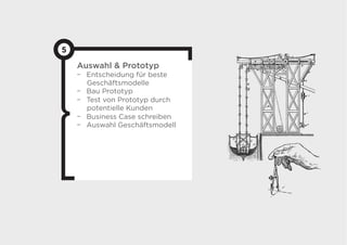 5
Auswahl & Prototyp
-  Entscheidung für beste
Geschäftsmodelle
-  Bau Prototyp
-  Test von Prototyp durch
potentielle Kun...