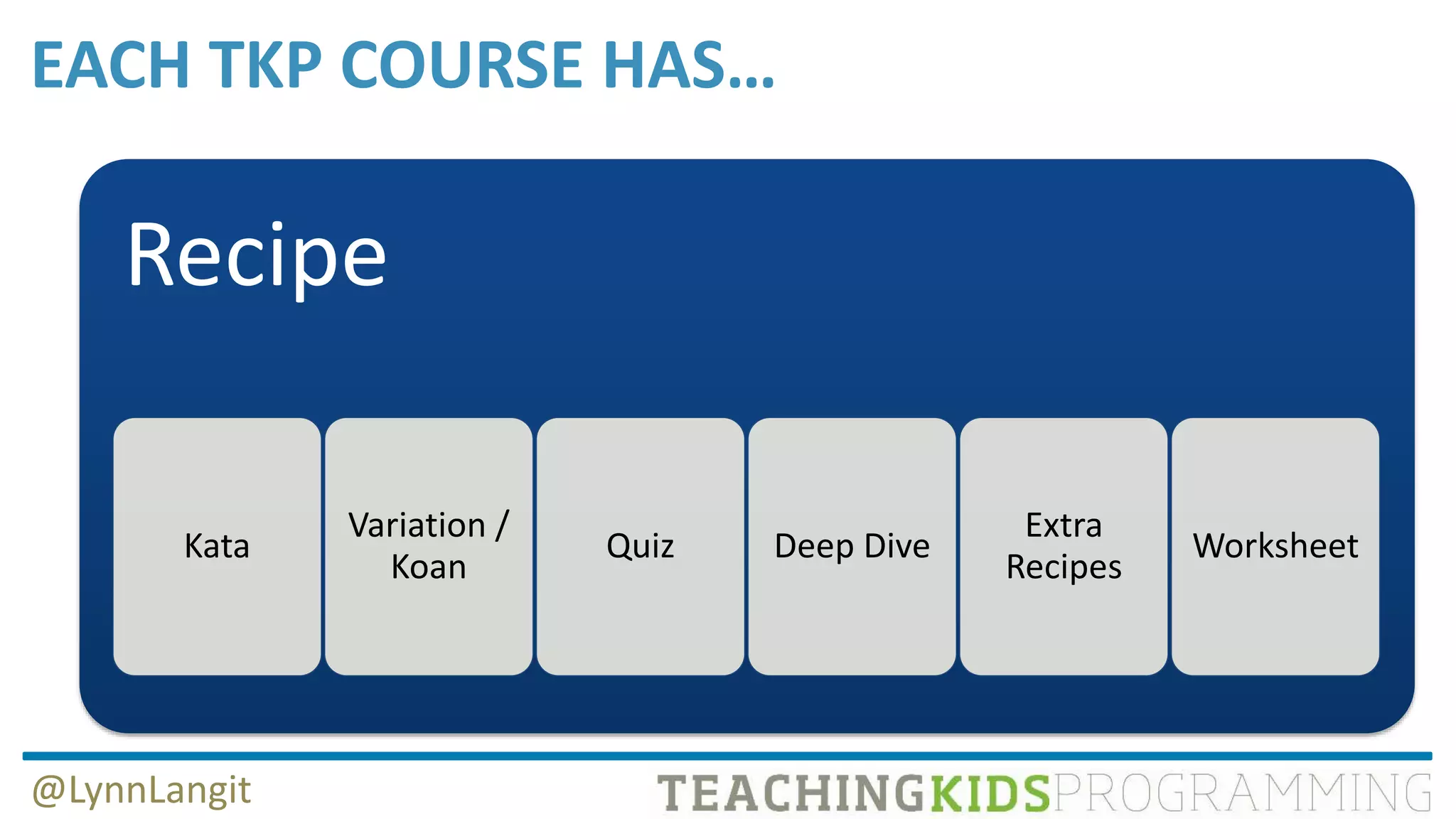 EACH TKP COURSE HAS…
Recipe
Kata
Variation /
Koan
Quiz Deep Dive
Extra
Recipes
Worksheet
@LynnLangit
 
