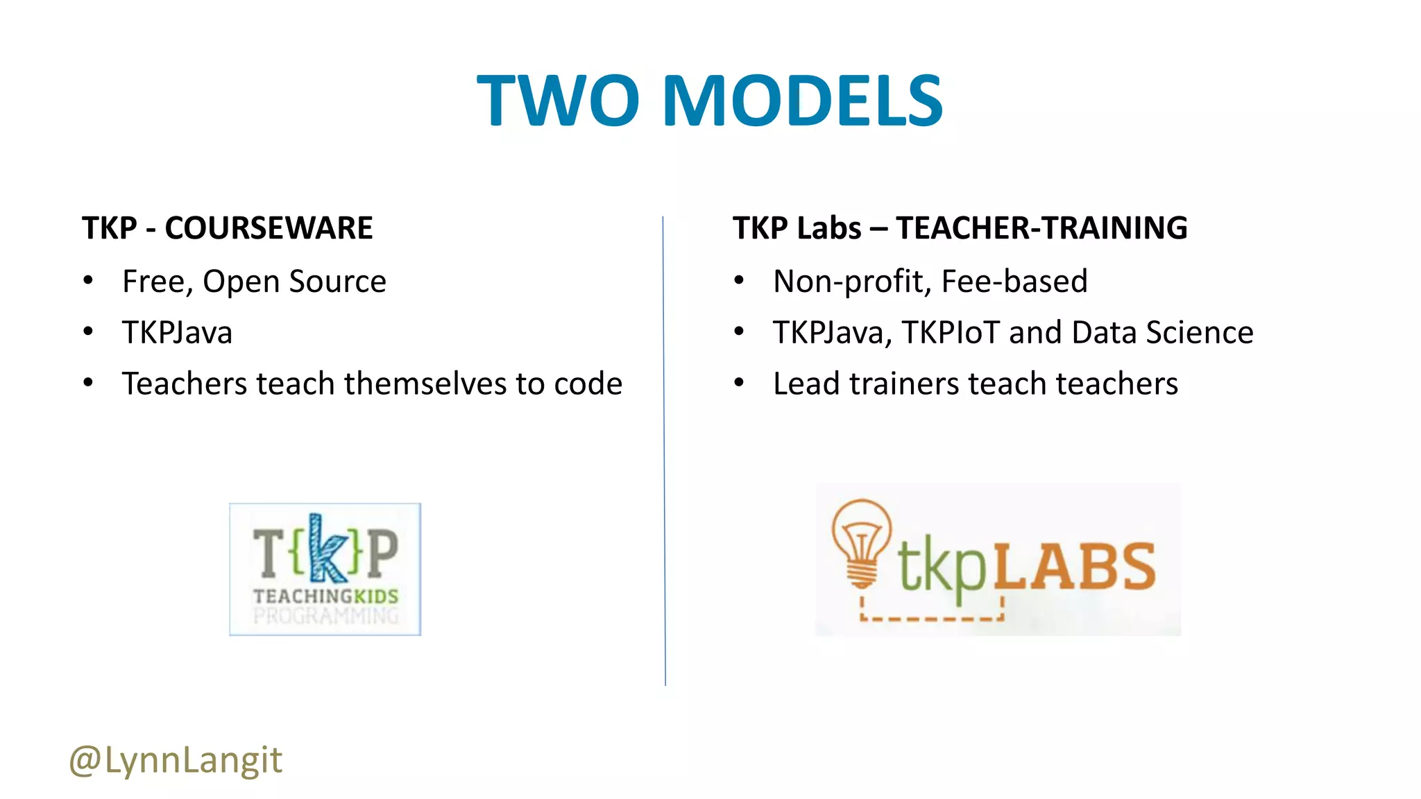 TWO MODELS
TKP - COURSEWARE
• Free, Open Source
• TKPJava
• Teachers teach themselves to code
TKP Labs – TEACHER-TRAINING
• Non-profit, Fee-based
• TKPJava, TKPIoT and Data Science
• Lead trainers teach teachers
@LynnLangit
 