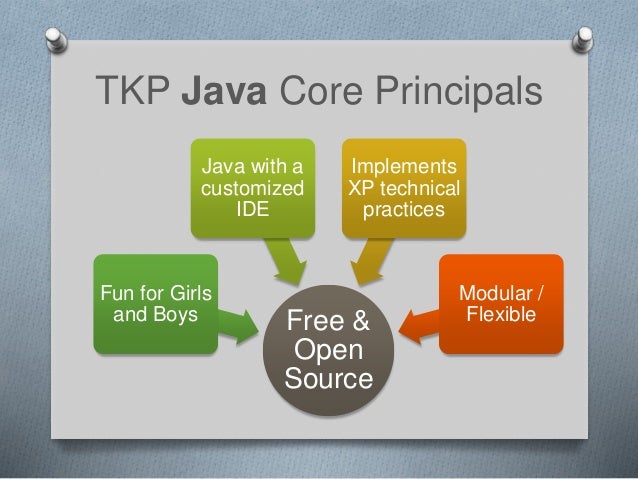 The TKP Intentional Method of Teaching Kids to Program