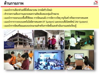 - แนะนาการเลือกทาเลที่ตั้งที่เหมาะสม (กรณีสร้างใหม่)
- สารวจความต้องการและระดมความคิดเห็นของกลุ่มเป้าหมาย
- แนะนาการออกแบบพื้นที่ใช้สอย การจัดแผนผัง การจัดวางวัสดุ ครุภัณฑ์ ทรัพยากรสารสนเทศ
- แนะนาการวางระบบเทคโนโลยีสารสนเทศ (IT System) และระบบสื่อโสตทัศน์ (AV System)
- แนะนาการจัดเตรียมแผนงบประมาณสาหรับการจัดตั้งและดาเนินงานแหล่งเรียนรู้
ด้านกายภาพ
 