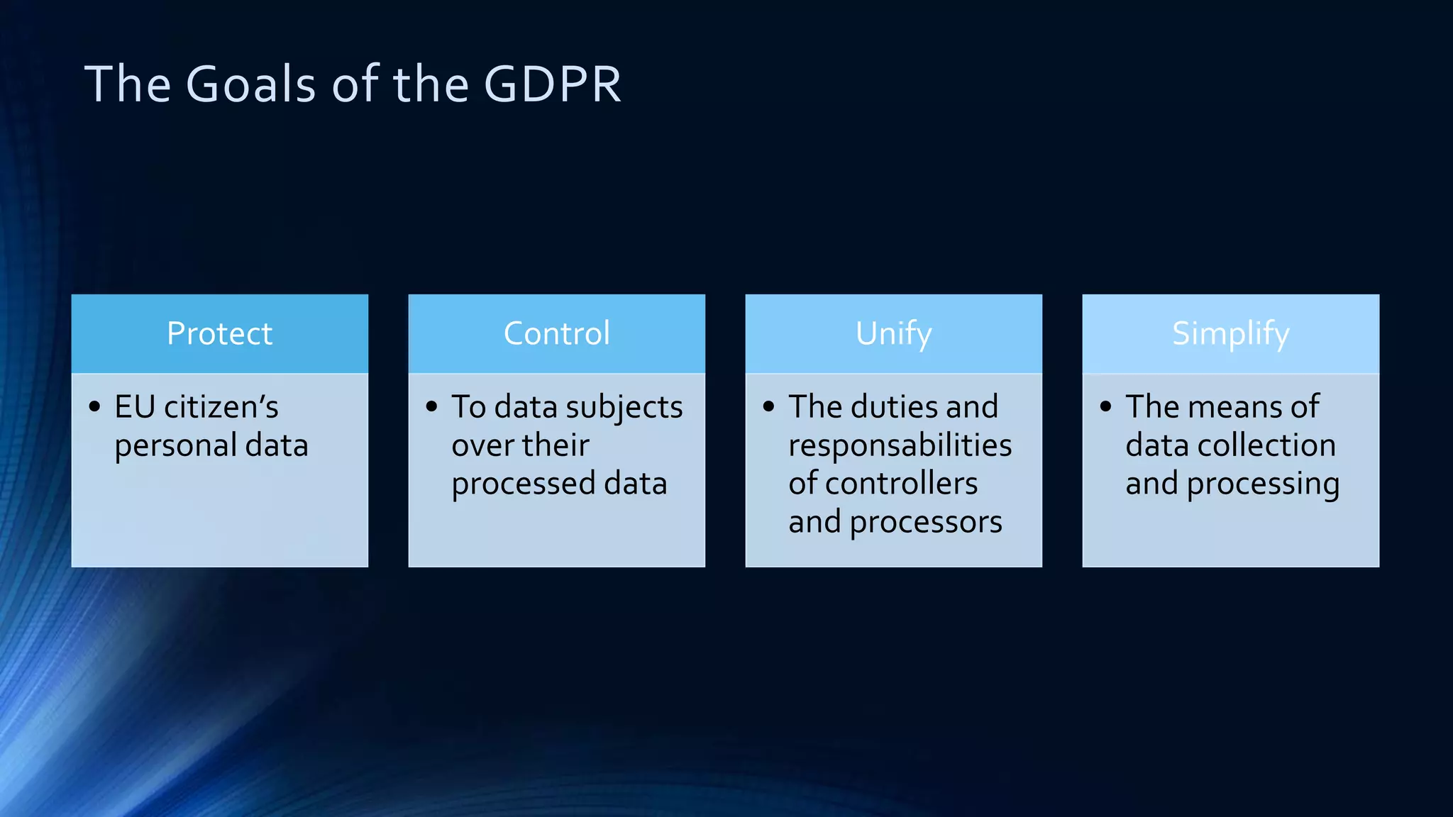 The Goals of the GDPR
Protect
• EU citizen’s
personal data
Control
• To data subjects
over their
processed data
Unify
• The duties and
responsabilities
of controllers
and processors
Simplify
• The means of
data collection
and processing
 