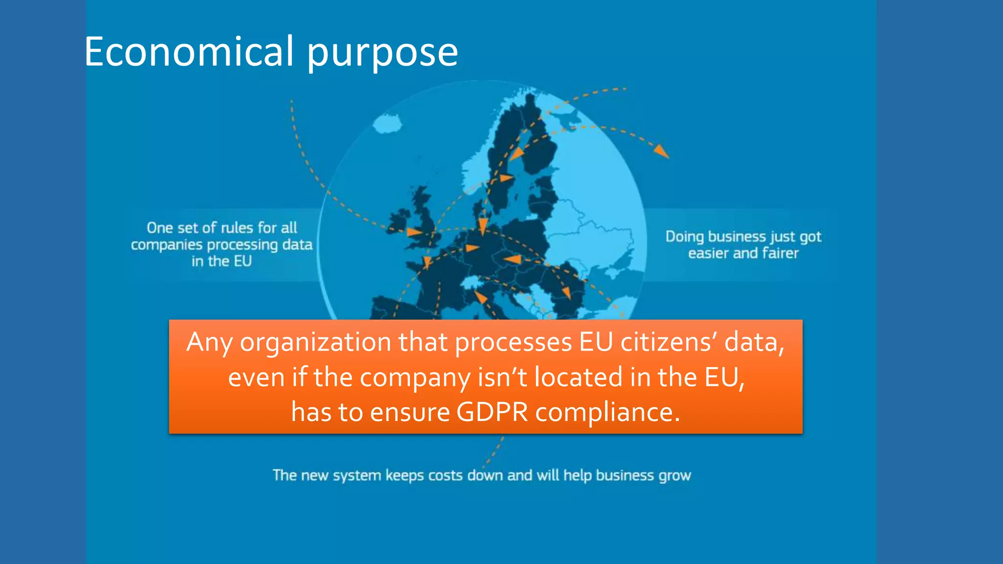 Economical purpose
Any organization that processes EU citizens’ data,
even if the company isn’t located in the EU,
has to ensure GDPR compliance.
 