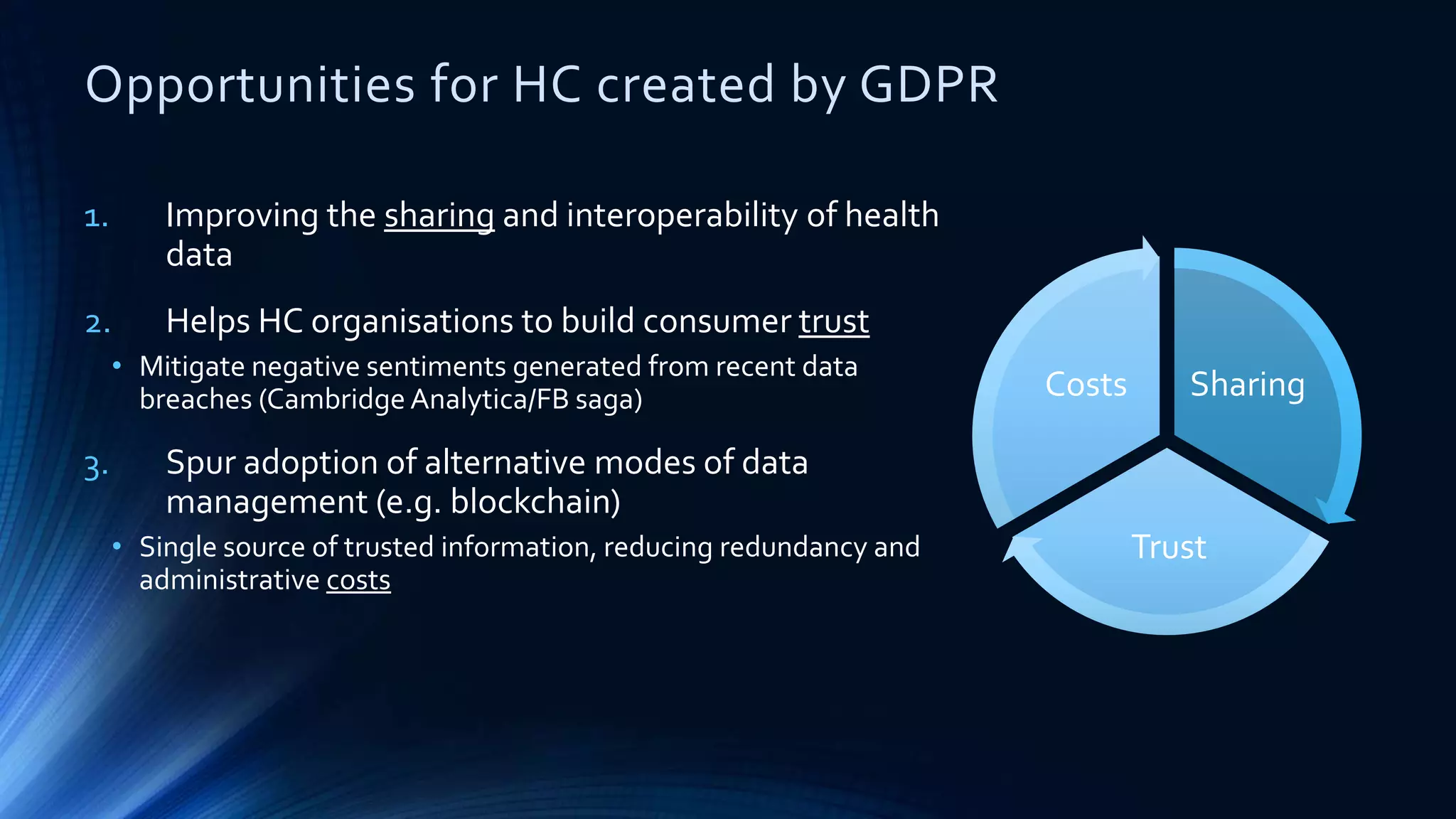 Opportunities for HC created by GDPR
1. Improving the sharing and interoperability of health
data
2. Helps HC organisations to build consumer trust
• Mitigate negative sentiments generated from recent data
breaches (Cambridge Analytica/FB saga)
3. Spur adoption of alternative modes of data
management (e.g. blockchain)
• Single source of trusted information, reducing redundancy and
administrative costs
Sharing
Trust
Costs
 