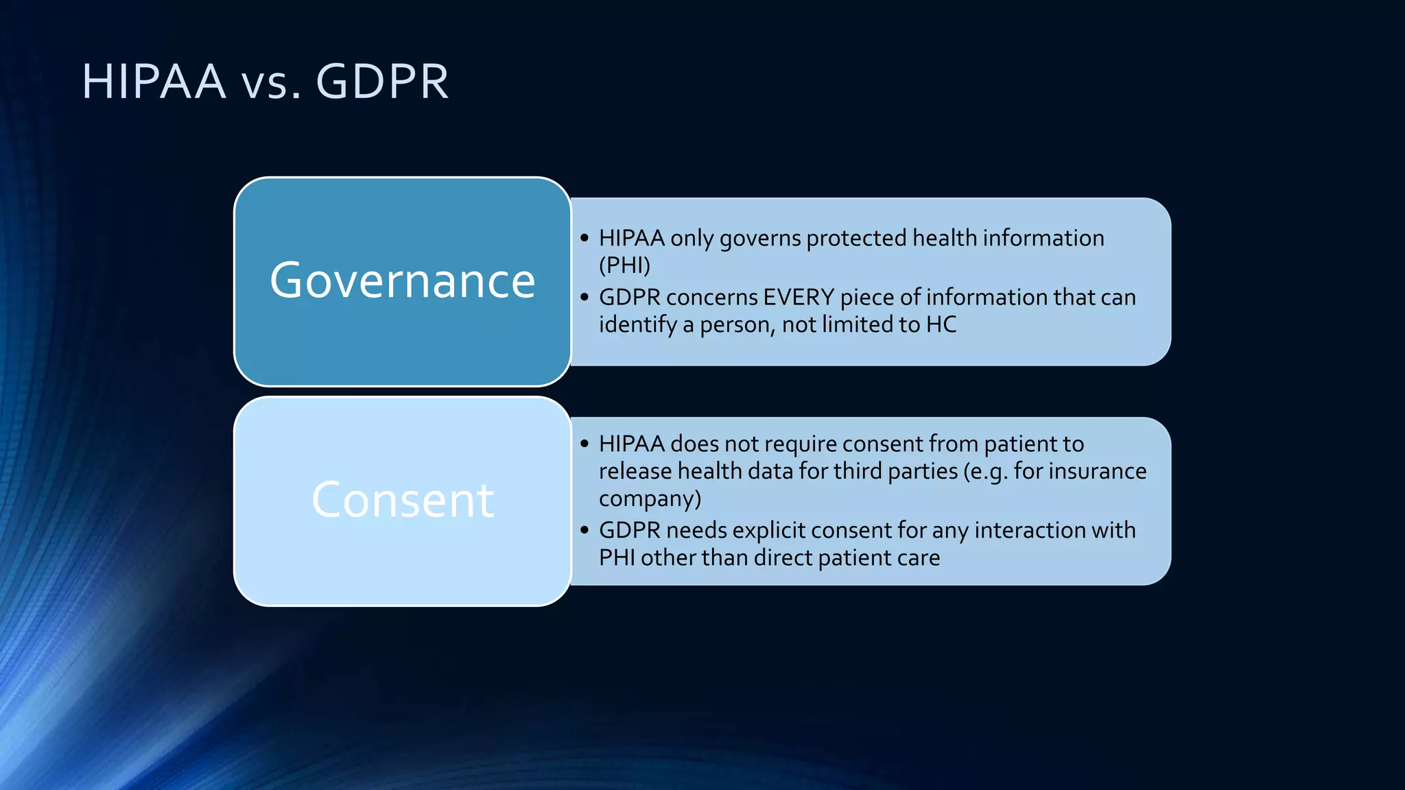 • HIPAA only governs protected health information
(PHI)
• GDPR concerns EVERY piece of information that can
identify a person, not limited to HC
Governance
• HIPAA does not require consent from patient to
release health data for third parties (e.g. for insurance
company)
• GDPR needs explicit consent for any interaction with
PHI other than direct patient care
Consent
HIPAA vs. GDPR
 