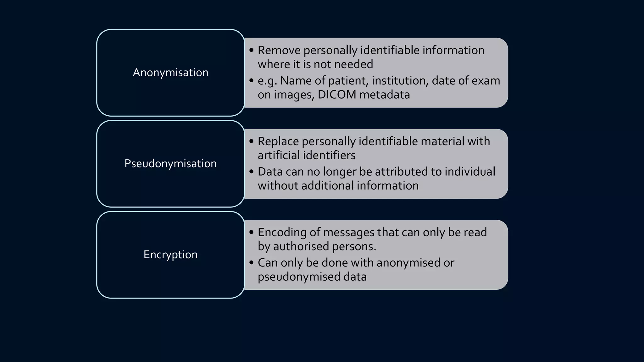 • Remove personally identifiable information
where it is not needed
• e.g. Name of patient, institution, date of exam
on images, DICOM metadata
Anonymisation
• Replace personally identifiable material with
artificial identifiers
• Data can no longer be attributed to individual
without additional information
Pseudonymisation
• Encoding of messages that can only be read
by authorised persons.
• Can only be done with anonymised or
pseudonymised data
Encryption
 