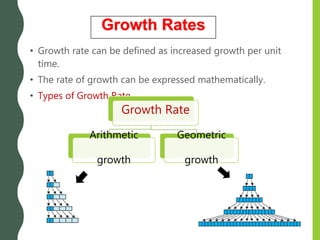 • Growth rate can be defined as increased growth per unit
time.
• The rate of growth can be expressed mathematically.
• Types of Growth Rate
Growth Rates
Growth Rate
Arithmetic
growth
Geometric
growth
 