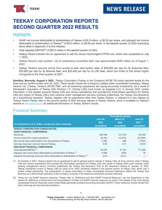 TEEKAY CORPORATION REPORTS
SECOND QUARTER 2022 RESULTS
Highlights
• GAAP net income attributable to shareholders of Teekay of $5.3 million, or $0.05 per share, and adjusted net income
attributable to shareholders of Teekay(2)
of $5.5 million, or $0.05 per share, in the second quarter of 2022 (excluding
items listed in Appendix A to this release).
• Total adjusted EBITDA(2)
of $50.6 million in the second quarter of 2022.
• Teekay Parent entered into an agreement to sell the Sevan Hummingbird FPSO unit, which was completed on July
1, 2022.
• Teekay Parent's cash position, net of outstanding convertible debt, was approximately $295 million as of August 1,
2022.
• Teekay Tankers secured strong third quarter-to-date spot tanker rates of $29,600 per day for its Suezmax fleet,
$35,600 per day for its Aframax fleet, and $35,400 per day for its LR2 fleet, which are three to five times higher
compared to the third quarter of 2021.
Hamilton, Bermuda, August 4, 2022 - Teekay Corporation (Teekay or the Company) (NYSE:TK) today reported results for the
three and six months ended June 30, 2022. These results include the Company’s publicly listed consolidated subsidiary, Teekay
Tankers Ltd. (Teekay Tankers) (NYSE:TNK), and all remaining subsidiaries and equity-accounted investments. As a result of
Stonepeak's acquisition of Teekay LNG Partners L.P. (Teekay LNG) (now known as Seapeak LLC) in January 2022, certain
information in this release presents Teekay LNG and various subsidiaries that provided the shore-based operations for Teekay
LNG and certain of Teekay LNG’s joint ventures under management services contracts (collectively, the Teekay Gas Business)
as a discontinued operation. Teekay, together with its subsidiaries other than Teekay Tankers, is referred to in this release as
Teekay Parent. Please refer to the second quarter of 2022 earnings release of Teekay Tankers, which is available on Teekay's
website at www.teekay.com, for additional information on Teekay Tankers' results.
Financial Summary
Three Months Ended
June 30, March 31, June 30,
(in thousands of U.S. dollars, except per share amounts)
2022 2022 2021 (1)
(unaudited) (unaudited) (unaudited)
TEEKAY CORPORATION CONSOLIDATED
GAAP FINANCIAL COMPARISON
Revenues 280,786 212,720 153,209
Income (loss) from vessel operations 26,792 (12,574) (97,649)
Net income (loss) attributable to the shareholders of Teekay 5,282 888 (1,844)
Earnings (loss) per common share of Teekay 0.05 0.01 (0.02)
NON-GAAP FINANCIAL COMPARISON
Total adjusted EBITDA (2)
50,570 41,767 171,928
Adjusted net income (loss) attributable to shareholders of Teekay (2)
5,506 (528) 30
Adjusted net earnings (loss) per share attributable to shareholders of Teekay (2)
0.05 (0.01) —
(1) On October 4, 2021, Teekay entered into an agreement to sell its general partner interest in Teekay LNG, all of its common units in Teekay
LNG and various subsidiaries that provided the shore-based operations for Teekay LNG and certain of Teekay LNG’s joint ventures under
existing management service contracts (collectively, the Teekay Gas Business). Prior to the transaction closing on January 13, 2022,
Teekay maintained control of Teekay LNG by virtue of its 100% ownership interest in the general partner of Teekay LNG, which was a
master limited partnership. The presentation of certain information in these consolidated financial statements reflects the Teekay Gas
Business as a discontinued operation of the Company, including in the historical comparative periods presented.
(2) These are non-GAAP financial measures. Please refer to “Definitions and Non-GAAP Financial Measures” and the Appendices to this
release for definitions of these terms and reconciliations of these non-GAAP financial measures as used in this release to the most directly
comparable financial measures under United States generally accepted accounting principles (GAAP). These measures include results from
both continuing and discontinued operations.
1
Teekay Corporation Investor Relations Tel: +1 604 609 2963 www.teekay.com
4th
Floor, Belvedere Building, 69 Pitts Bay Road, Hamilton, HM 08, Bermuda
 