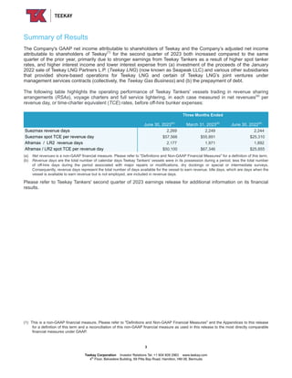 Summary of Results
The Company's GAAP net income attributable to shareholders of Teekay and the Company’s adjusted net income
attributable to shareholders of Teekay(1)
for the second quarter of 2023 both increased compared to the same
quarter of the prior year, primarily due to stronger earnings from Teekay Tankers as a result of higher spot tanker
rates, and higher interest income and lower interest expense from (a) investment of the proceeds of the January
2022 sale of Teekay LNG Partners L.P. (Teekay LNG) (now known as Seapeak LLC) and various other subsidiaries
that provided shore-based operations for Teekay LNG and certain of Teekay LNG’s joint ventures under
management services contracts (collectively, the Teekay Gas Business) and (b) the prepayment of debt.
The following table highlights the operating performance of Teekay Tankers' vessels trading in revenue sharing
arrangements (RSAs), voyage charters and full service lightering, in each case measured in net revenues(a)
per
revenue day, or time-charter equivalent (TCE) rates, before off-hire bunker expenses:
Three Months Ended
June 30, 2023(b)
March 31, 2023(b)
June 30, 2022(b)
Suezmax revenue days 2,269 2,249 2,244
Suezmax spot TCE per revenue day $57,566 $55,891 $25,310
Aframax / LR2 revenue days 2,177 1,971 1,892
Aframax / LR2 spot TCE per revenue day $50,100 $67,346 $25,855
(a) Net revenues is a non-GAAP financial measure. Please refer to "Definitions and Non-GAAP Financial Measures" for a definition of this term.
(b) Revenue days are the total number of calendar days Teekay Tankers' vessels were in its possession during a period, less the total number
of off-hire days during the period associated with major repairs or modifications, dry dockings or special or intermediate surveys.
Consequently, revenue days represent the total number of days available for the vessel to earn revenue. Idle days, which are days when the
vessel is available to earn revenue but is not employed, are included in revenue days.
Please refer to Teekay Tankers' second quarter of 2023 earnings release for additional information on its financial
results.
(1) This is a non-GAAP financial measure. Please refer to "Definitions and Non-GAAP Financial Measures" and the Appendices to this release
for a definition of this term and a reconciliation of this non-GAAP financial measure as used in this release to the most directly comparable
financial measures under GAAP.
3
Teekay Corporation Investor Relations Tel: +1 604 609 2963 www.teekay.com
4th
Floor, Belvedere Building, 69 Pitts Bay Road, Hamilton, HM 08, Bermuda
 