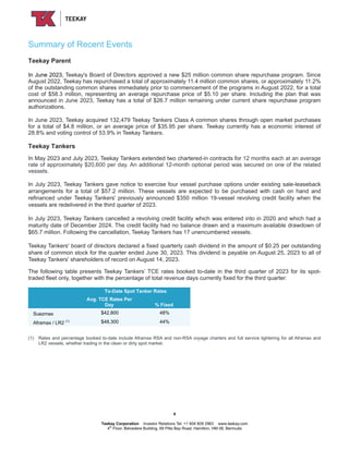 Summary of Recent Events
Teekay Parent
In June 2023, Teekay's Board of Directors approved a new $25 million common share repurchase program. Since
August 2022, Teekay has repurchased a total of approximately 11.4 million common shares, or approximately 11.2%
of the outstanding common shares immediately prior to commencement of the programs in August 2022, for a total
cost of $58.3 million, representing an average repurchase price of $5.10 per share. Including the plan that was
announced in June 2023, Teekay has a total of $26.7 million remaining under current share repurchase program
authorizations.
In June 2023, Teekay acquired 132,479 Teekay Tankers Class A common shares through open market purchases
for a total of $4.8 million, or an average price of $35.95 per share. Teekay currently has a economic interest of
28.8% and voting control of 53.9% in Teekay Tankers.
Teekay Tankers
In May 2023 and July 2023, Teekay Tankers extended two chartered-in contracts for 12 months each at an average
rate of approximately $20,600 per day. An additional 12-month optional period was secured on one of the related
vessels.
In July 2023, Teekay Tankers gave notice to exercise four vessel purchase options under existing sale-leaseback
arrangements for a total of $57.2 million. These vessels are expected to be purchased with cash on hand and
refinanced under Teekay Tankers' previously announced $350 million 19-vessel revolving credit facility when the
vessels are redelivered in the third quarter of 2023.
In July 2023, Teekay Tankers cancelled a revolving credit facility which was entered into in 2020 and which had a
maturity date of December 2024. The credit facility had no balance drawn and a maximum available drawdown of
$65.7 million. Following the cancellation, Teekay Tankers has 17 unencumbered vessels.
Teekay Tankers' board of directors declared a fixed quarterly cash dividend in the amount of $0.25 per outstanding
share of common stock for the quarter ended June 30, 2023. This dividend is payable on August 25, 2023 to all of
Teekay Tankers' shareholders of record on August 14, 2023.
The following table presents Teekay Tankers’ TCE rates booked to-date in the third quarter of 2023 for its spot-
traded fleet only, together with the percentage of total revenue days currently fixed for the third quarter:
To-Date Spot Tanker Rates
Avg. TCE Rates Per
Day % Fixed
Suezmax $42,800 48%
Aframax / LR2 (1) $48,300 44%
(1) Rates and percentage booked to-date include Aframax RSA and non-RSA voyage charters and full service lightering for all Aframax and
LR2 vessels, whether trading in the clean or dirty spot market.
4
Teekay Corporation Investor Relations Tel: +1 604 609 2963 www.teekay.com
4th
Floor, Belvedere Building, 69 Pitts Bay Road, Hamilton, HM 08, Bermuda
 