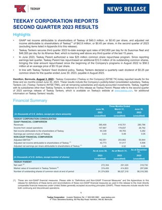 TEEKAY CORPORATION REPORTS
SECOND QUARTER 2023 RESULTS
Highlights
• GAAP net income attributable to shareholders of Teekay of $40.3 million, or $0.43 per share, and adjusted net
income attributable to shareholders of Teekay(1)
of $42.8 million, or $0.45 per share, in the second quarter of 2023
(excluding items listed in Appendix A to this release).
• Teekay Tankers secures third quarter 2023 to-date average spot rates of $42,800 per day for its Suezmax fleet and
$48,300 per day for its Aframax fleet, which is tracking well above any third quarter of the last 15 years.
• In June 2023, Teekay Parent authorized a new $25 million common share repurchase program. Since reporting
earnings last quarter, Teekay Parent has repurchased an additional $12.5 million of its outstanding common shares,
bringing the total amount repurchased since the beginning of the Company's programs in August 2022 to $58.3
million at an average price of $5.10 per share.
• In line with Teekay Tankers' fixed dividend policy, Teekay Tankers declared a quarterly cash dividend of $0.25 per
common share for the quarter ended June 30, 2023, payable in August 2023.
Hamilton, Bermuda, August 3, 2023 - Teekay Corporation (Teekay or the Company) (NYSE:TK) today reported results for the
three and six months ended June 30, 2023. These results include the Company’s publicly-listed consolidated subsidiary, Teekay
Tankers Ltd. (Teekay Tankers) (NYSE:TNK), and all remaining subsidiaries and equity-accounted investments. Teekay, together
with its subsidiaries other than Teekay Tankers, is referred to in this release as Teekay Parent. Please refer to the second quarter
of 2023 earnings release of Teekay Tankers, which is available on Teekay's website at www.teekay.com, for additional
information on Teekay Tankers' results.
Financial Summary
Three Months Ended
June 30, March 31, June 30,
(in thousands of U.S. dollars, except per share amounts)
2023 2023 2022
(unaudited) (unaudited) (unaudited)
TEEKAY CORPORATION CONSOLIDATED
GAAP FINANCIAL COMPARISON
Revenues 395,400 418,701 280,786
Income from vessel operations 157,667 179,837 26,792
Net income attributable to the shareholders of Teekay 40,338 48,763 5,282
Earnings per common share of Teekay 0.43 0.49 0.05
NON-GAAP FINANCIAL COMPARISON
Adjusted EBITDA (1)
182,051 203,802 50,844
Adjusted net income attributable to shareholders of Teekay (1)
42,773 51,017 5,506
Adjusted net earnings per share attributable to shareholders of Teekay (1)
0.45 0.52 0.05
As at June 30, As at March 31,
As at December
31,
(in thousands of U.S. dollars, except number of shares)
2023 2023 2022
(unaudited) (unaudited) (unaudited)
TEEKAY PARENT
Net cash (2)
272,354 291,020 318,730
Market value of investment in Teekay Tankers (3)
374,455 414,803 297,696
Number of outstanding shares of common stock at end of period 91,374,909 96,027,318 98,318,395
(1) These are non-GAAP financial measures. Please refer to “Definitions and Non-GAAP Financial Measures” and the Appendices to this
release for definitions of these terms and reconciliations of these non-GAAP financial measures as used in this release to the most directly
comparable financial measures under United States generally accepted accounting principles (GAAP). These measures include results from
both continuing and discontinued operations.
1
Teekay Corporation Investor Relations Tel: +1 604 609 2963 www.teekay.com
4th
Floor, Belvedere Building, 69 Pitts Bay Road, Hamilton, HM 08, Bermuda
 