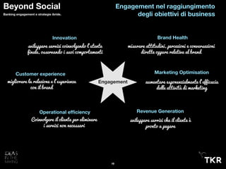 19
Beyond Social
Banking engagement e strategie ibride.
Engagement nel raggiungimento
degli obiettivi di business
sviluppare servizi coinvolgendo l’utente
finale, osservando i suoi comportamenti
Innovation
Customer experience
migliorare la relazione e l’esperienza
con il brand
Operational efﬁciency
Coinvolgere il cliente per eliminare
i servizi non necessari
Revenue Generation
sviluppare serrizi che il cliente è
pronto a pagare
Marketing Optimisation
aumentare esponenzialmente l’efficacia
delle attività di marketing
Brand Health
misurare attitudini, percezioni e conversazioni
dirette oppure relative al brand
Engagement
 