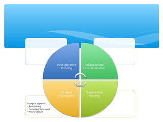 TOTAL KNEE
ARTHROPLASTY
 