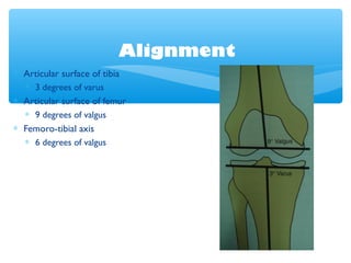 Alignment
∗ Articular surface of tibia
∗ 3 degrees of varus
∗ Articular surface of femur
∗ 9 degrees of valgus
∗ Femoro-tibial axis
∗ 6 degrees of valgus
 
