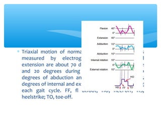 ∗ Triaxial motion of normal knee during walking, as
measured by electrogoniometer. Flexion and
extension are about 70 degrees during swing phase
and 20 degrees during stance phase. About 10
degrees of abduction and adduction and 10 to 15
degrees of internal and external rotation occur during
each gait cycle. FF, fl atfoot; HO, heel-off; HS,
heelstrike; TO, toe-off.
 